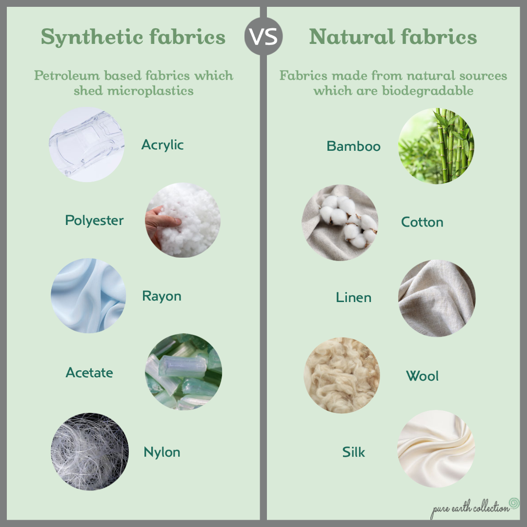 alt= sumber mikroplastik di rumah dan penggantinga
