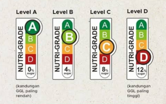Alt= label nutri-level