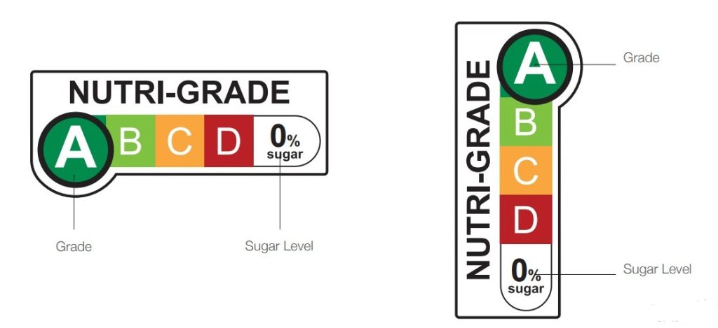 Alt= label nutri-level
